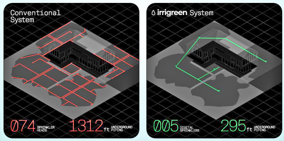 Comparison of conventional sprinkler system and IrriGreen smart sprinkler system, showing fewer sprinkler heads and less underground piping for efficient lawn irrigation.